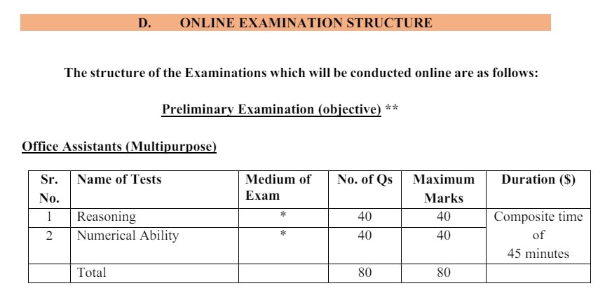 IBPS RRB Clerk Vacancy: ஒரு டிகிரி போதும்.. 9,995 பணியிடங்கள், வங்கி வேலை- இப்படி விண்ணப்பிக்கலாம்!