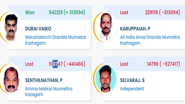 Confusion in Tiruchirappalli Constituency voting  Durai Vaiko votes went to another person Trichy: சின்னத்தை மாற்றி ஓட்டுப்போட்ட திருச்சி மக்கள்? - சுயேட்சை வேட்பாளரால் வாக்குகளை இழந்தாரா துரை வைகோ?