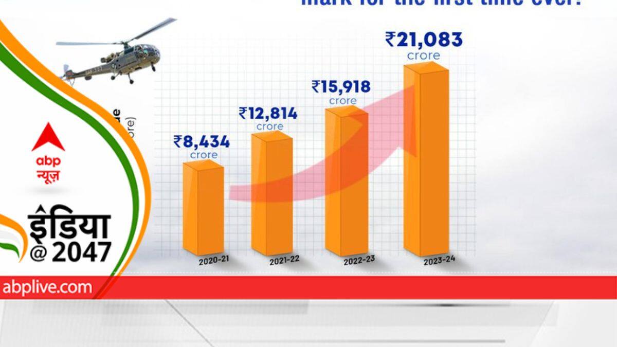 आत्मनिर्भर भारत को मिल रहा है सेना का बल,  21000 करोड़ रुपए का हुआ निर्यात