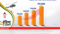 आत्मनिर्भर भारत को मिल रहा है सेना का बल, 21000 करोड़ रुपए का हुआ निर्यात