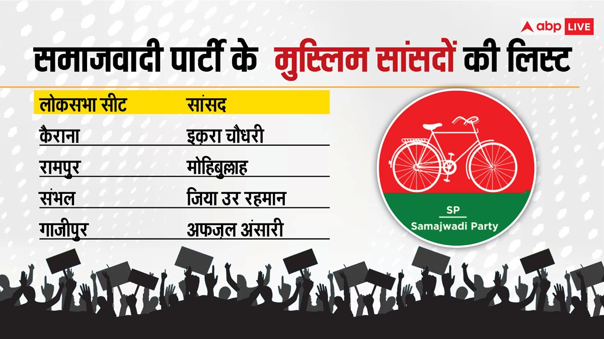 आजादी के बाद से अब तक, लोकसभा में कब चुनकर आए सबसे ज्यादा मुस्लिम सांसद? जानिये पूरी लिस्ट