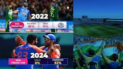 India Smashes Win Predictor | Ind vs Pak మ్యాచ్ లో పనిచేయని విన్ ప్రెడిక్టర్ | T20 World Cup 2024