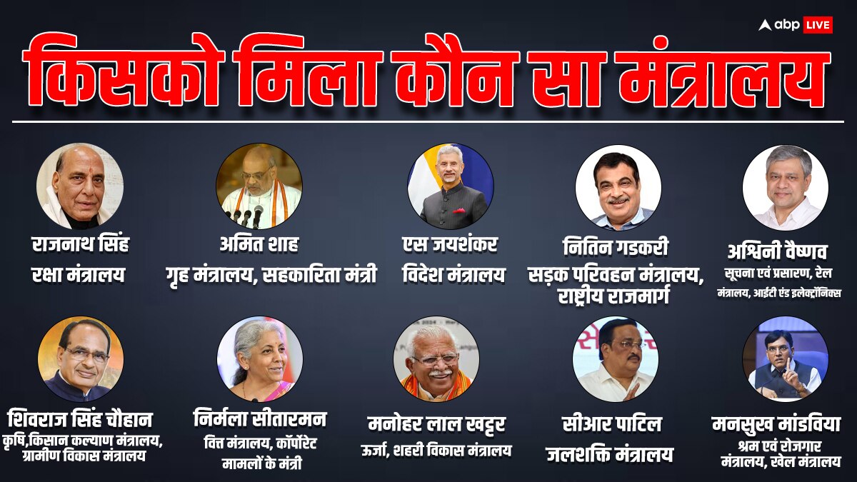 Modi Cabinet 3.0 Portfolio: गृह-रक्षा-विदेश-वित्त मंत्रालय पर BJP का दबदबा, जानें मोदी 3.0 कैबिनेट में किसे मिली क्या जिम्मेदारी