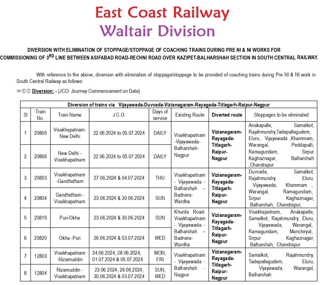 Trains Cancel: విజయవాడ పరిధిలో 25 రైళ్లు రద్దు, మరికొన్ని దారి మళ్లింపు - కారణం ఏంటంటే