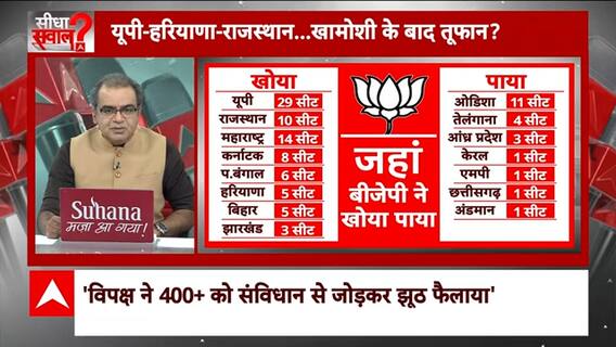 Sandeep Chaudhary: यूपी-हरियाणा-राजस्थान..खामोशी के बाद तूफान? | Breaking | NCP | Modi | Bjp | INC