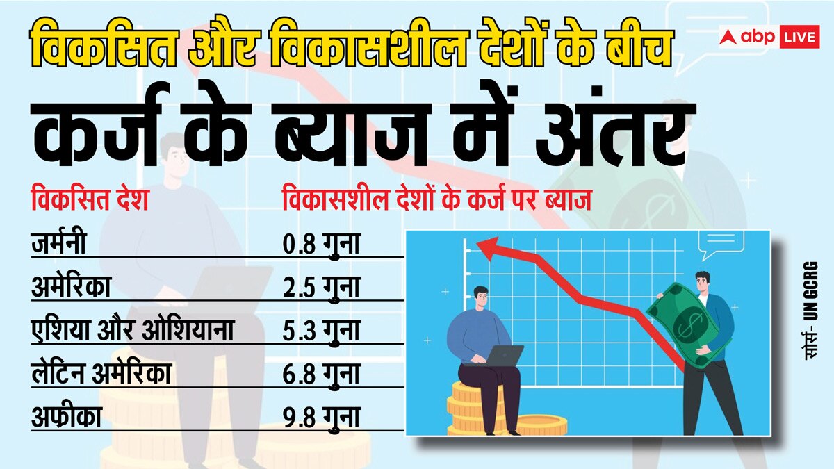 पूरी दुनिया पर छाया कर्ज का भयानक संकट, कहीं आप भी तो नहीं हैं शिकार