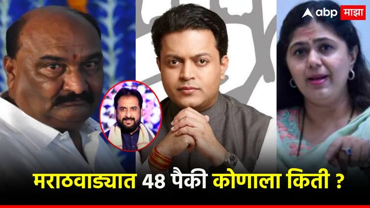 How many seats in Marathwada if assembly elections are held today?; Out of 48 constituencies in how many to mahayuti and mahavikas aghadi? Post-result economics आज विधानसभा निवडणुका झाल्यास मराठवाड्यात कुणाला किती जागा?; 48 पैकी किती मतदारसंघात महायुती? निकालानंतरचं अर्थमॅटीक