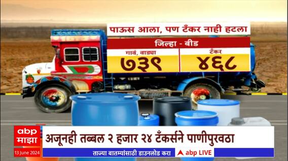 Marathwada Water Shortage : मराठवाड्यात अजूनही 1 हजार 980 गावात टँकर