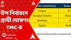 WB Assembly By Election: ৪ বিধানসভার উপ নির্বাচনে প্রার্থী ঘোষণা TMC-র, কোন কেন্দ্রে কে কে?