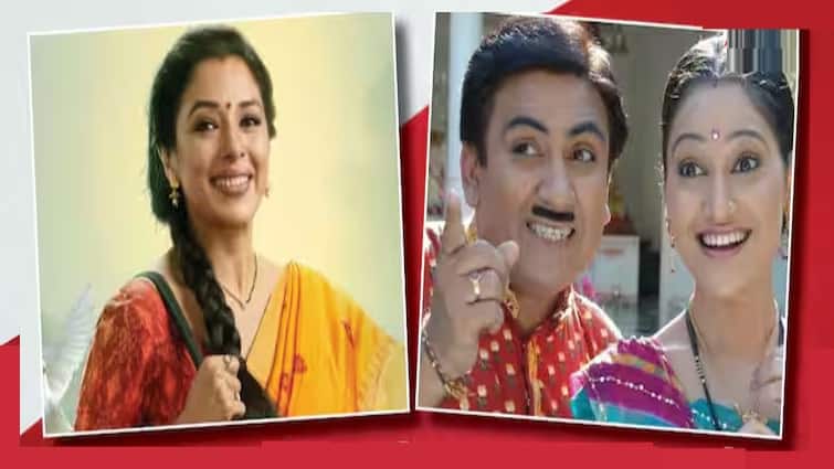 'તારક મહેતા...' ને 'અનુપમા'એ પછાડ્યું, 'કુમ કુમ ભાગ્ય'ની પૉઝિશન નીચે ઉતરી, જાણો ટૉપ-10 ટીવી સીરિયલ કઇ છે ? Most liked TV Serials TRP Ranking best tv shows based on audience engagement ormax rating taarak mehta ka ooltah chashmah anupama 'તારક મહેતા...' ને 'અનુપમા'એ પછાડ્યું, 'કુમ કુમ ભાગ્ય'ની પૉઝિશન નીચે ઉતરી, જાણો ટૉપ-10 ટીવી સીરિયલ કઇ છે ?