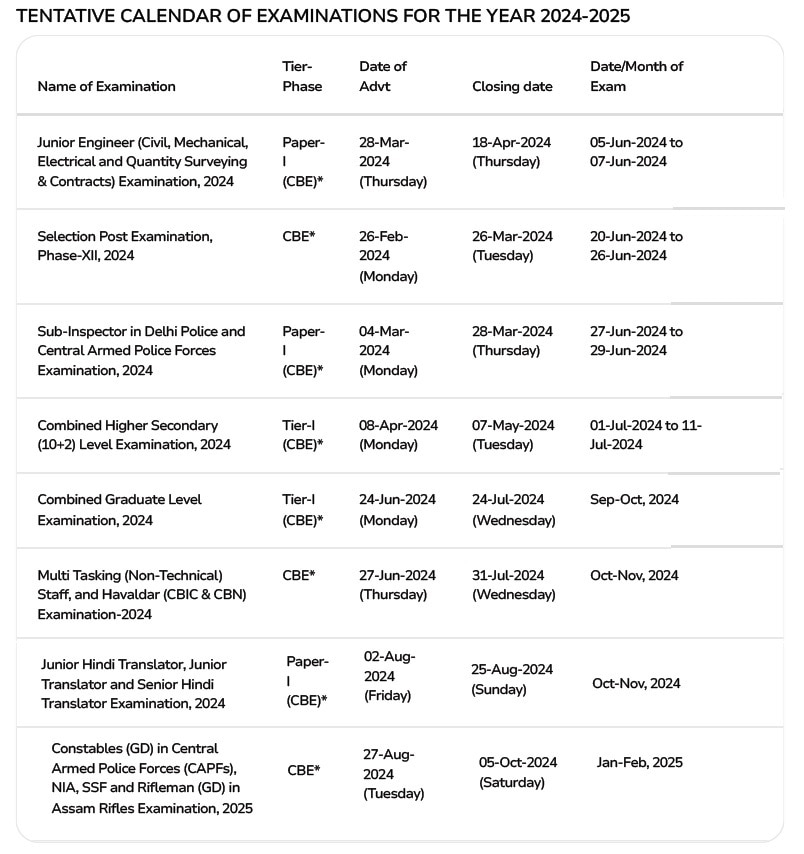 SSC Exam Calender: స్టాఫ్ సెలక్షన్ కమిషన్ పరీక్షల క్యాలెండర్ విడుదల, ఏ పరీక్ష ఎప్పుడంటే?