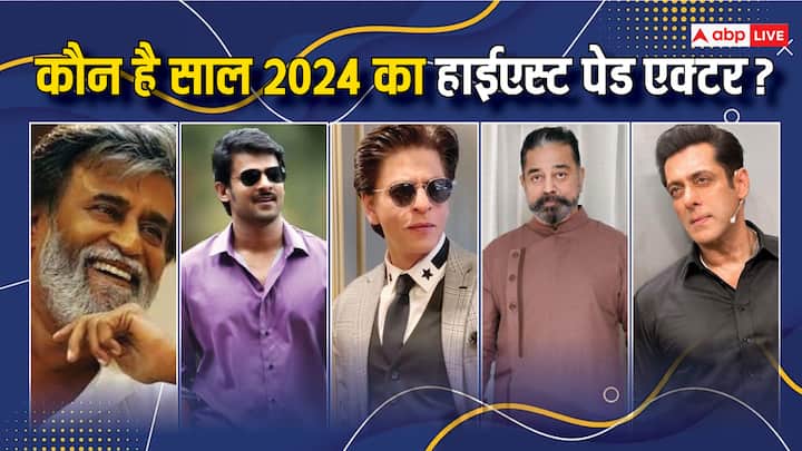 Highest Paid Actors 2024 इस समय हिंदी सिनेमा के हाईएस्ट पेड एक्टर्स कौन हैं? चलिए यहां आपको साल 2024 की एक रिपोर्ट के मुताबिक सबसे ज्यादा कमाई करने वाले टॉप 10 एक्टर्स के बारे में बताते हैं.