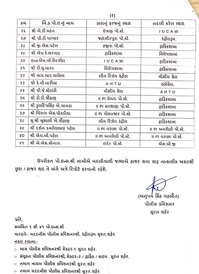 Surat News: બિન હથીયારી 41 પોલીસ ઈન્સ્પેક્ટરની આંતરીક બદલી, જાણો કોને ક્યાં મૂકવામાં આવ્યા