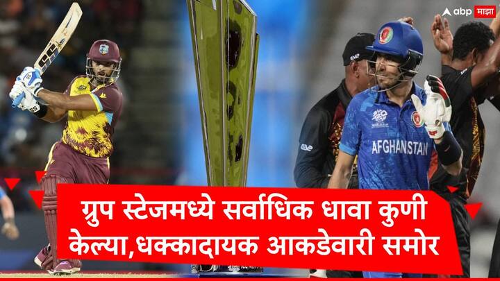 T20  World Cup 2024 : टी 20 वर्ल्ड कप 2024  मधील ग्रुप स्टेजमधील सामने पार पडले आहेत. आतापर्यंत कुणी सर्वाधिक धावा केल्या याची माहिती समोर आली आहे.