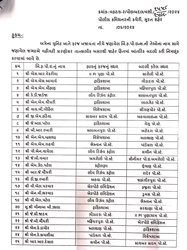 Surat News: બિન હથીયારી 41 પોલીસ ઈન્સ્પેક્ટરની આંતરીક બદલી, જાણો કોને ક્યાં મૂકવામાં આવ્યા