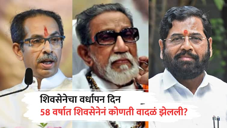 Shiv Sena Foundation Day How will the anniversary celebrations of ...