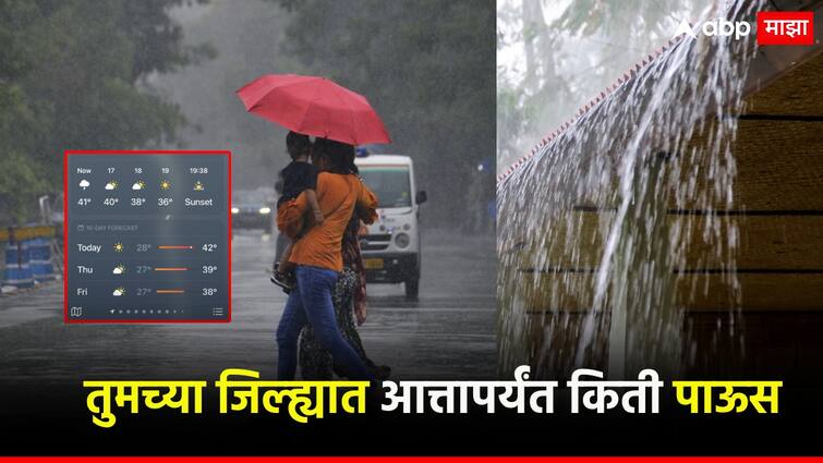 Did 'monsoon' go to anyone? The rain turned its back; 122 % in Pune, how much rain in your district so far? गेला 'मान्सून' कुणीकडे? पावसाने फिरवली पाठ; पुण्यात 122 %, आत्तापर्यंत तुमच्या जिल्ह्यात किती पाऊस?