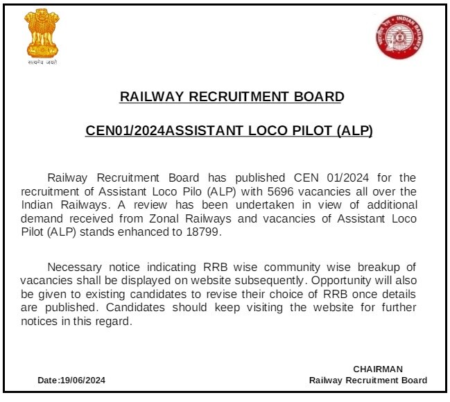 RRB ALP Posts: రైల్వే ఉద్యోగార్థులకు గుడ్‌న్యూస్, భారీగా పెరిగిన అసిస్టెంట్‌ లోకోపైలట్‌ పోస్టుల సంఖ్య, ఏకంగా మూడింతలు