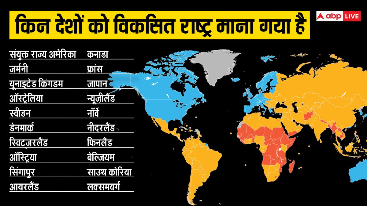 2047 तक विकसित राष्ट्र बनने का सपना; भारत इन पैमानों पर कितना तैयार है?