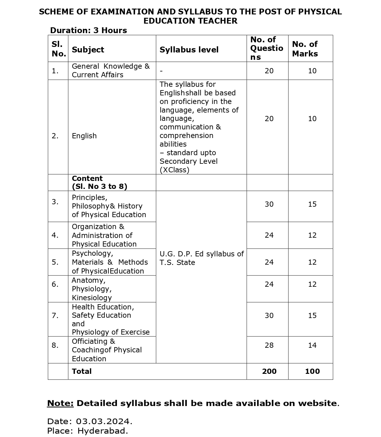 TG DSC Applications: తెలంగాణ డీఎస్సీకి 2.70 లక్షల దరఖాస్తులు, షెడ్యూలు ప్రకారమే పరీక్షలు