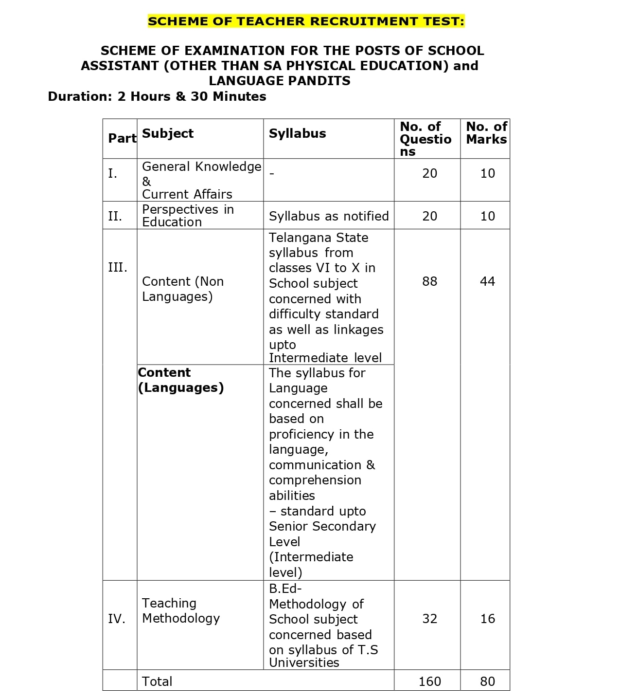 TG DSC Applications: తెలంగాణ డీఎస్సీకి 2.70 లక్షల దరఖాస్తులు, షెడ్యూలు ప్రకారమే పరీక్షలు