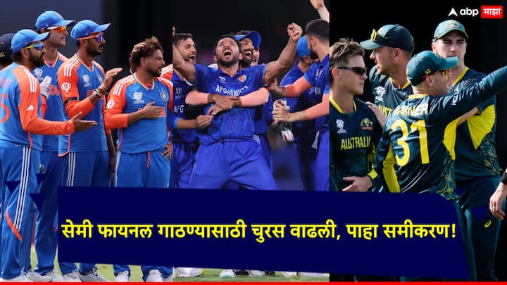 T20 World Cup 2024 Aus vs AFG: गुणतालिकेत सध्या भारत पहिल्या स्थानावर आहे. भारताने दोनही सामने जिंकले आहेत.