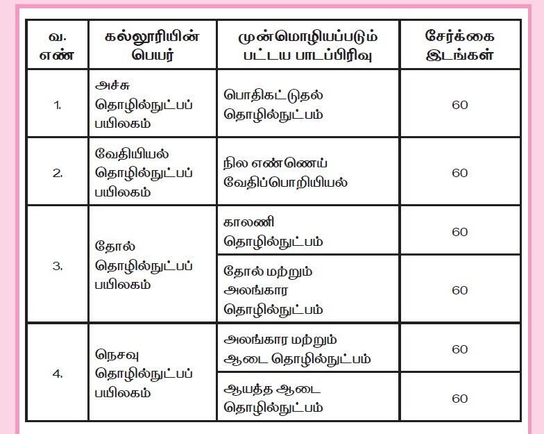 TN Assembly: 6 டிப்ளமோ படிப்புகள் அறிமுகம், அரசுக் கல்லூரிகளில் ஏஐ, எந்திரனியல் ஆய்வகம்- அமைச்சர் பொன்முடி அறிவிப்பு