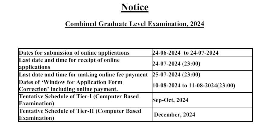 SSC CGL Recruitment 2024: டிகிரி போதும்..17,727 மத்திய அரசுப் பணியிடங்கள்; ரூ.1.42 லட்சம் வரை ஊதியம்- விண்ணப்பிப்பது எப்படி?