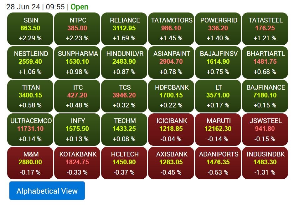 Stock Market Record: शेयर बाजार का ड्रीम रन जारी, सेंसेक्स-निफ्टी रिकॉर्ड हाई पर खुलकर नए शिखर पर