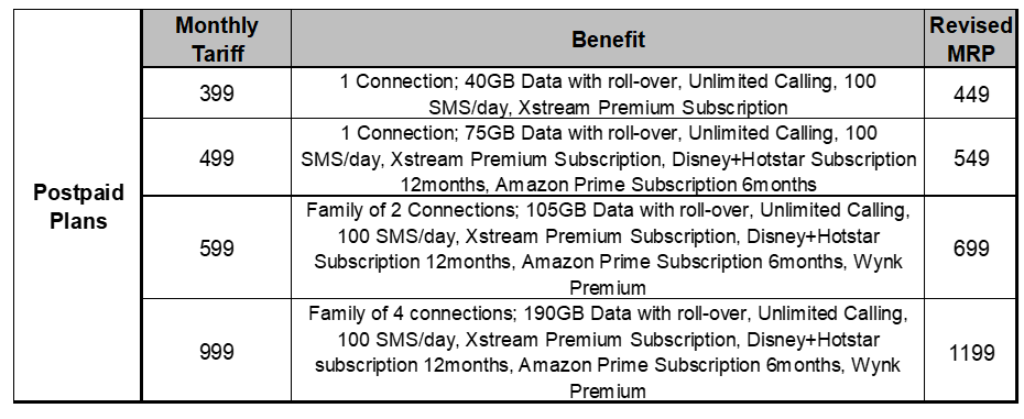 Airtel Hike: ஜியோவைத் தொடர்ந்து கட்டணத்தை உயர்த்திய ஏர்டெல்: எந்த பிளானுக்கு எவ்வளவு  அதிகரிப்பு தெரியுமா?