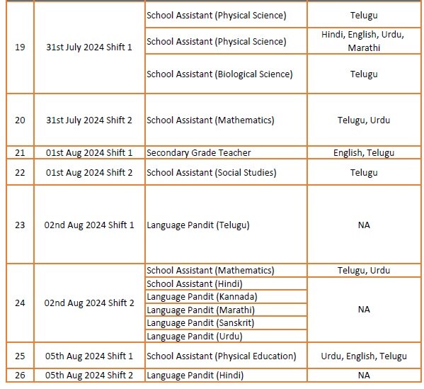 TG DSC 224: తెలంగాణ డీఎస్సీ-2024 పరీక్షల పూర్తిస్థాయి షెడ్యూలు, పరీక్ష విధానం ఇలా