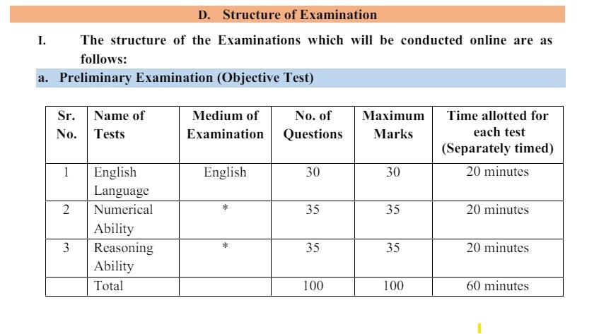 IBPS Clerk Recruitment 2024: டிகிரி தேர்ச்சி போதும்; வங்கி வேலை; 6,128 பணியிடங்கள் - விண்ணப்பிக்க கால அவகாசம் நீட்டிப்பு!