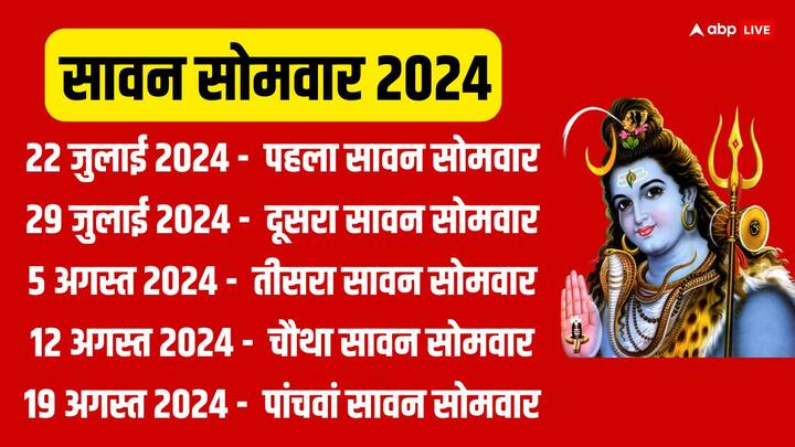 इस साल सावन 22 जुलाई से 19 अगस्त तक रहेगा. 29 दिन के सावन में शिव पूजा के लिए 5 सावन सोमवार आएंगे. सावन में भोलेनाथ की कृपा पाना चाहते हैं कुछ नियमों का जरुर ध्यान रखें.