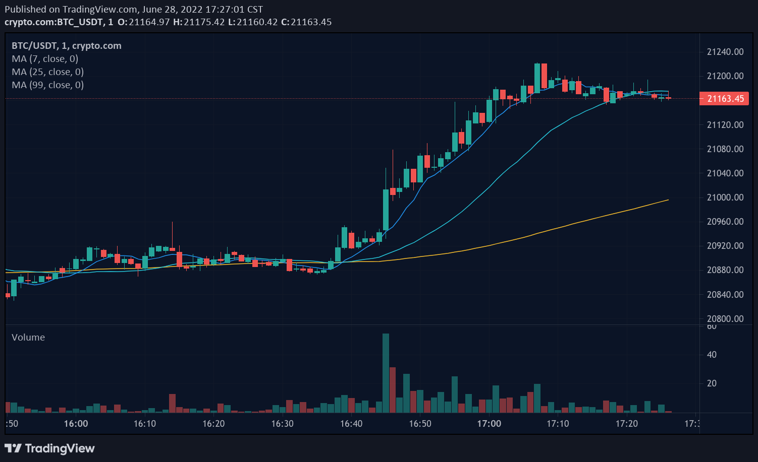 Best Presale Of 2024: BlockDAG’s .6M Presale Rockets Past BitGet Token News and XRP's Market Shake-Up