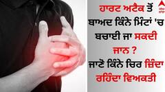 Heart Attack: ਹਾਰਟ ਅਟੈਕ ਤੋਂ ਬਾਅਦ ਕਿੰਨੇ ਮਿੰਟਾਂ 'ਚ ਬਚਾਈ ਜਾ ਸਕਦੀ ਜਾਨ ? ਜਾਣੋ ਕਿੰਨੇ ਚਿਰ ਜ਼ਿੰਦਾ ਰਹਿੰਦਾ ਵਿਅਕਤੀ