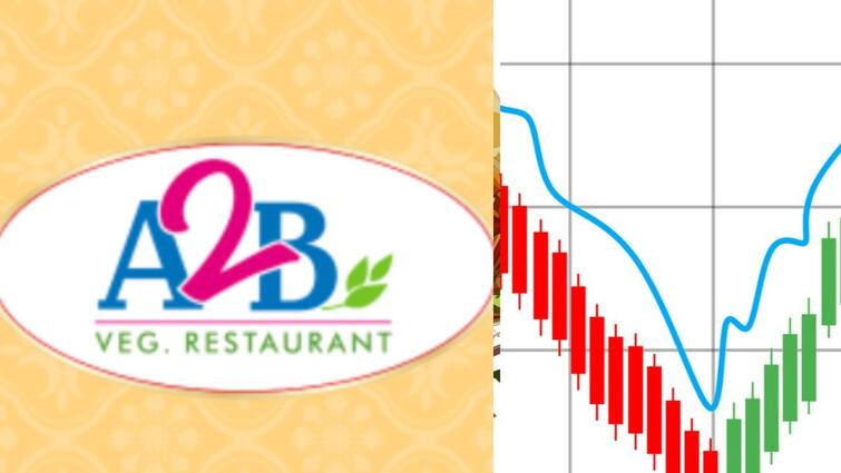 A2B Restaurant Plans to eneter into share market and release IPO soon and a2b company details A2B :IPO வெளியிடப்போகும் A2B உணவகம்: ரூ.10,000 கோடி வருவாயை அடைய திட்டம்..!