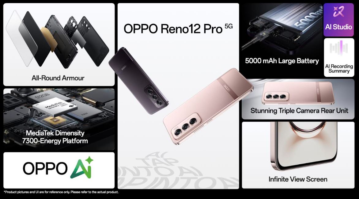 OPPO Reno12 Pro 5G: भरपूर AI फीचर्स वाला एक बेहतरीन फोन, जो बदल देगा आपका स्मार्टफोन एक्सपीरियंस