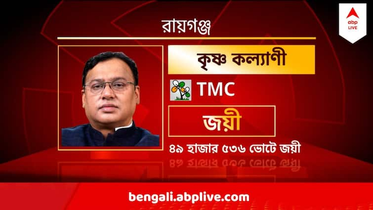 West Bengal Assembly ByPoll 2024 TMC Candidate Krishna Kalyani Wins In Raiganj Raiganj Assembly ByPoll 2024 :  উপনির্বাচনেও সবুজ বিপ্লব, প্রায় হাফ সেঞ্চুরি ব্যবধানে রায়গঞ্জে জয় পেলেন কৃষ্ণকল্যাণী