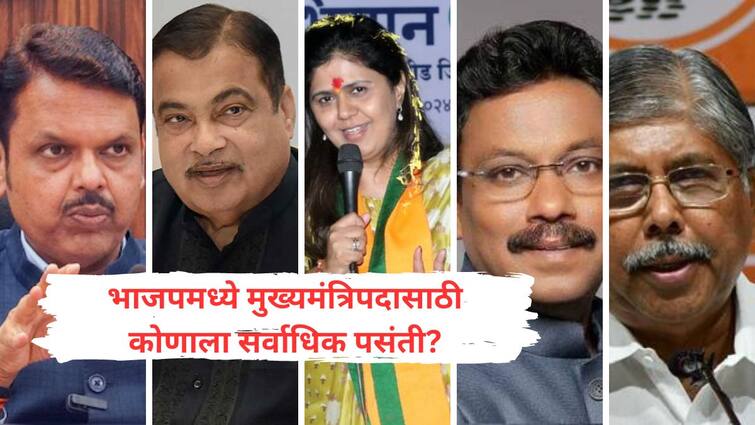 Maharashtra Election 2024 In the face of elections who is most preferred for the post of Chief Minister in BJP Statistics from the survey devendra fadnavis nitin gadkari vinod tawde Maharashtra Election : निवडणुकीच्या तोंडावर भाजपममध्ये मुख्यमंत्रिपदासाठी कोणाला सर्वाधिक पसंती? सर्व्हेतून आकडेवारी समोर