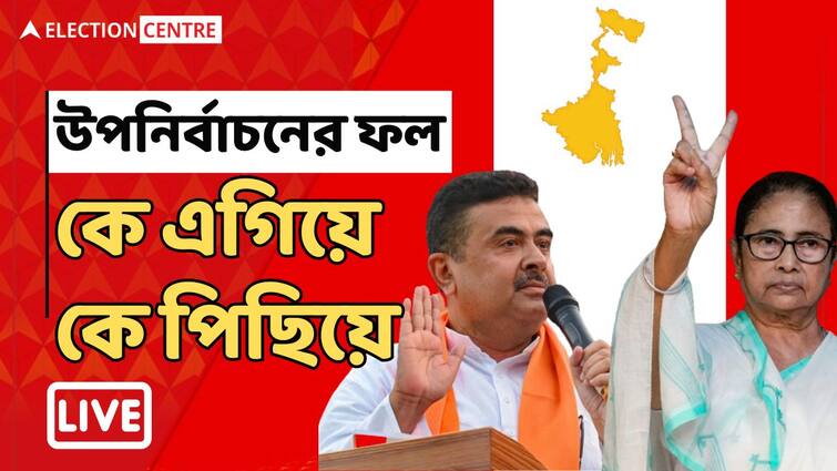 west bengal byelection result 2024 live updates bypoll result of Raiganj, Ranaghat Dakshin, Bagda and Maniktala declaration today weather update and bengal news update West Bengal LIVE: ইসলামপুরে শ্যুটআউট, খুন তৃণমূল নেতা