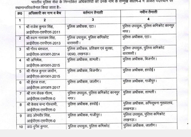 यूपी पुलिस महकमे में बड़ा फेरबदल, 10 IPS अफसरों के तबादले, देखें पूरी लिस्ट