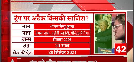 Attack on Donald Trump: Who is Thomas Matthew Crooks, the suspected shooter? | ABP News