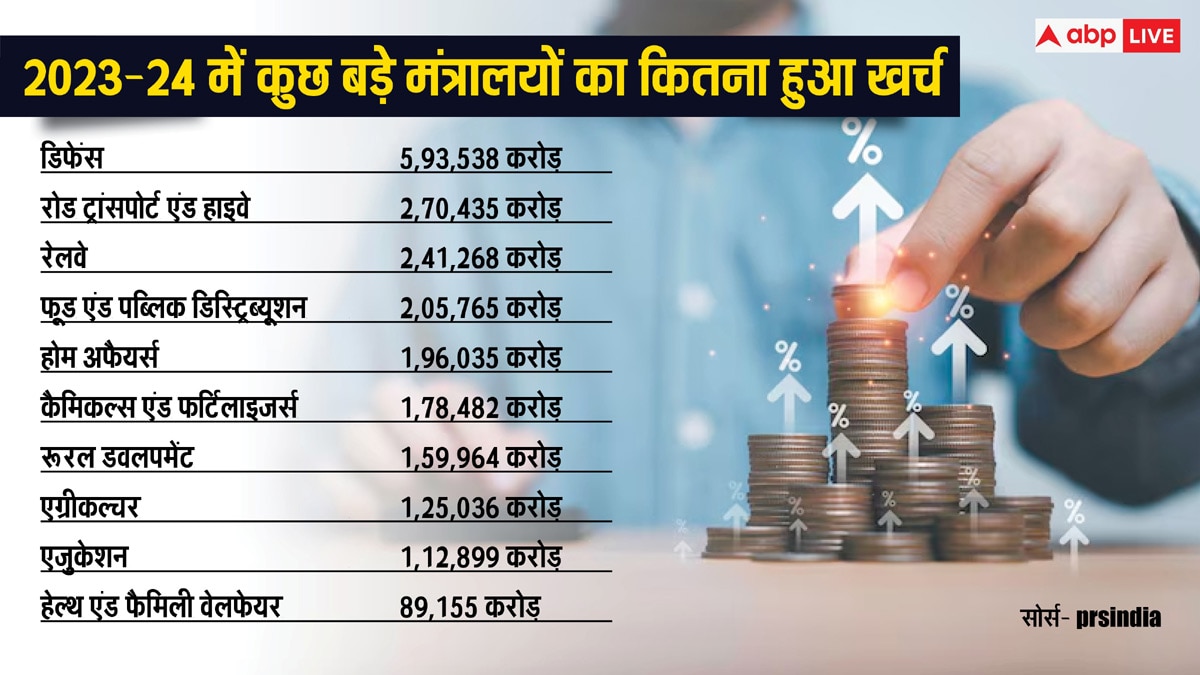 संसद में पेश बजट नहीं समझ में आता है? आसान भाषा में जानें काम की चीजें