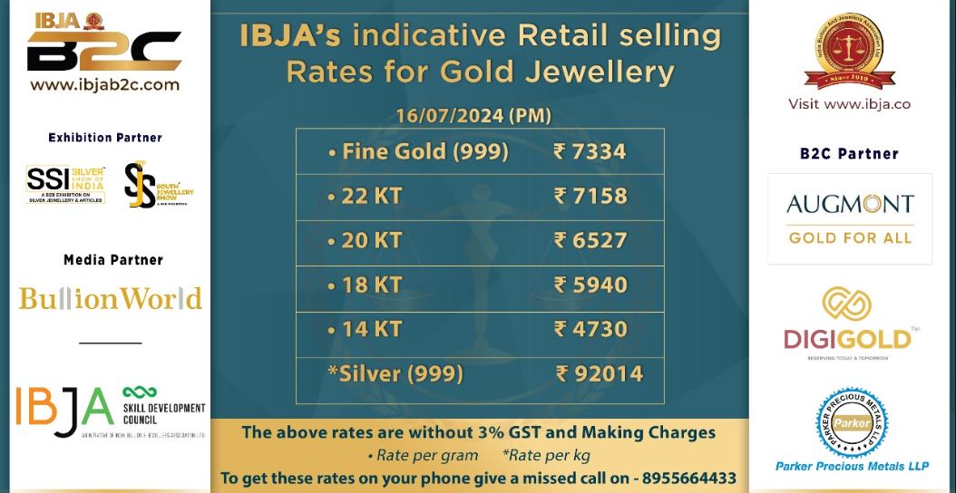 Gold Silver Rate: अगर आज सोना-चांदी नहीं खरीदा तो अच्छा किया, खूब चढ़े गोल्ड-सिल्वर के दाम-कल कैसा रहेगा भाव