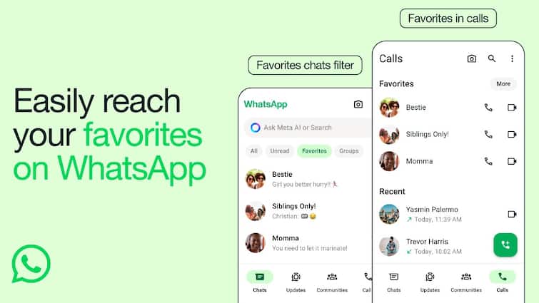 Whatsapp Favourites Feature Quick Access Priority Contacts How To Add WhatsApp Launches Favourites Feature, For Quick Access To Priority Contacts