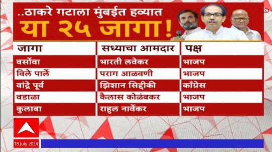 Uddhav Thackeray Shivsena Assembly Elections : मुंबईतील 25 जागांसाठी ठाकरेंची शिवसेना आग्रही