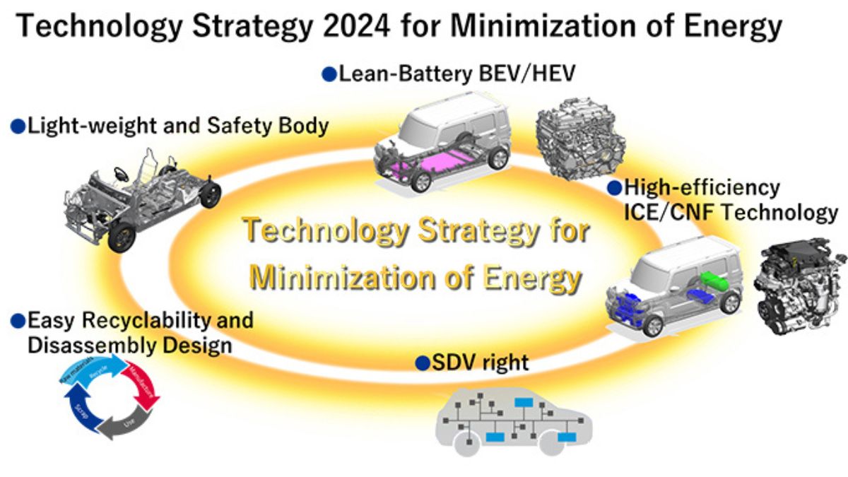 Suzuki To Develop ADAS For India And Lightweight EVs