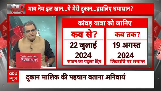 Sandeep Chaudhary: नारा सबका विकास.. तो मुस्लिमों पर क्यों अविश्वास? Kawad Yatra | CM Yogi |Breaking