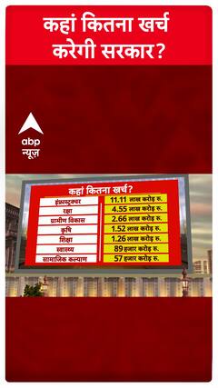 All You Need To Know About The Key Changes Announced in the New Budget