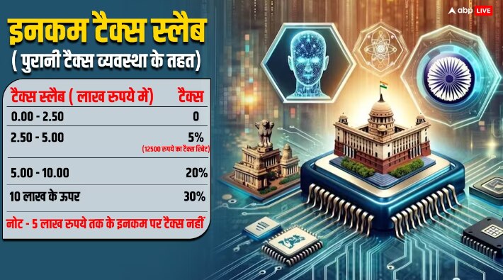 टैक्सपेयर्स को मोदी 3.0 के पहले बजट में मिली बड़ी सौगात